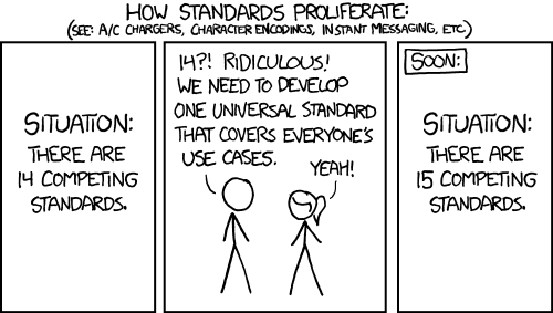 web comic from https://xkcd.com/927/ with a dialogue were it is seen as ridiculous that there are many standards, and then they add another (universal) one. (cc-license)