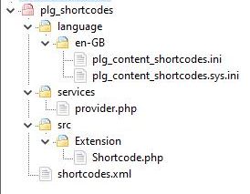 Shortcodes plugin files