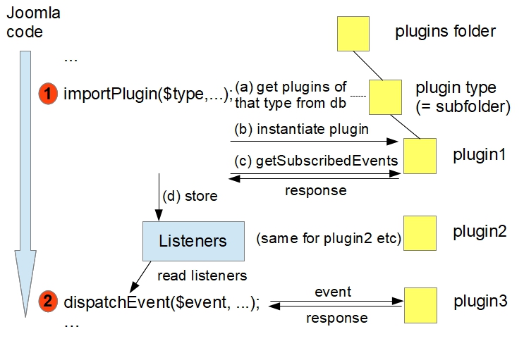 Plugins Overview