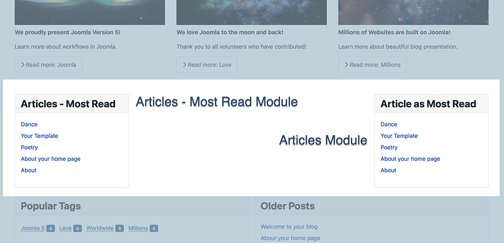 Comparison of articles most read using each method