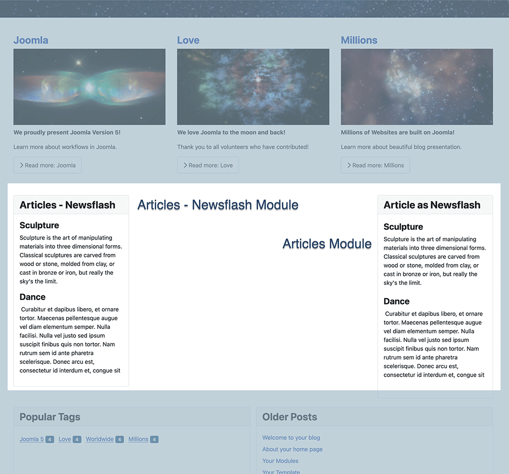 Comparison of articles newsflash using each method