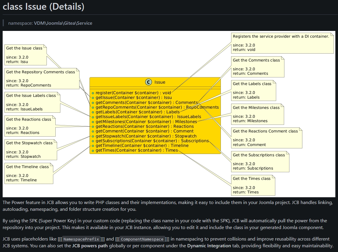 documentation diagram