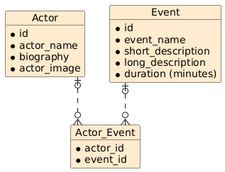 many to many diagram
