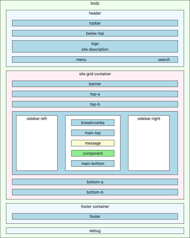 Cassiopeia template position diagram