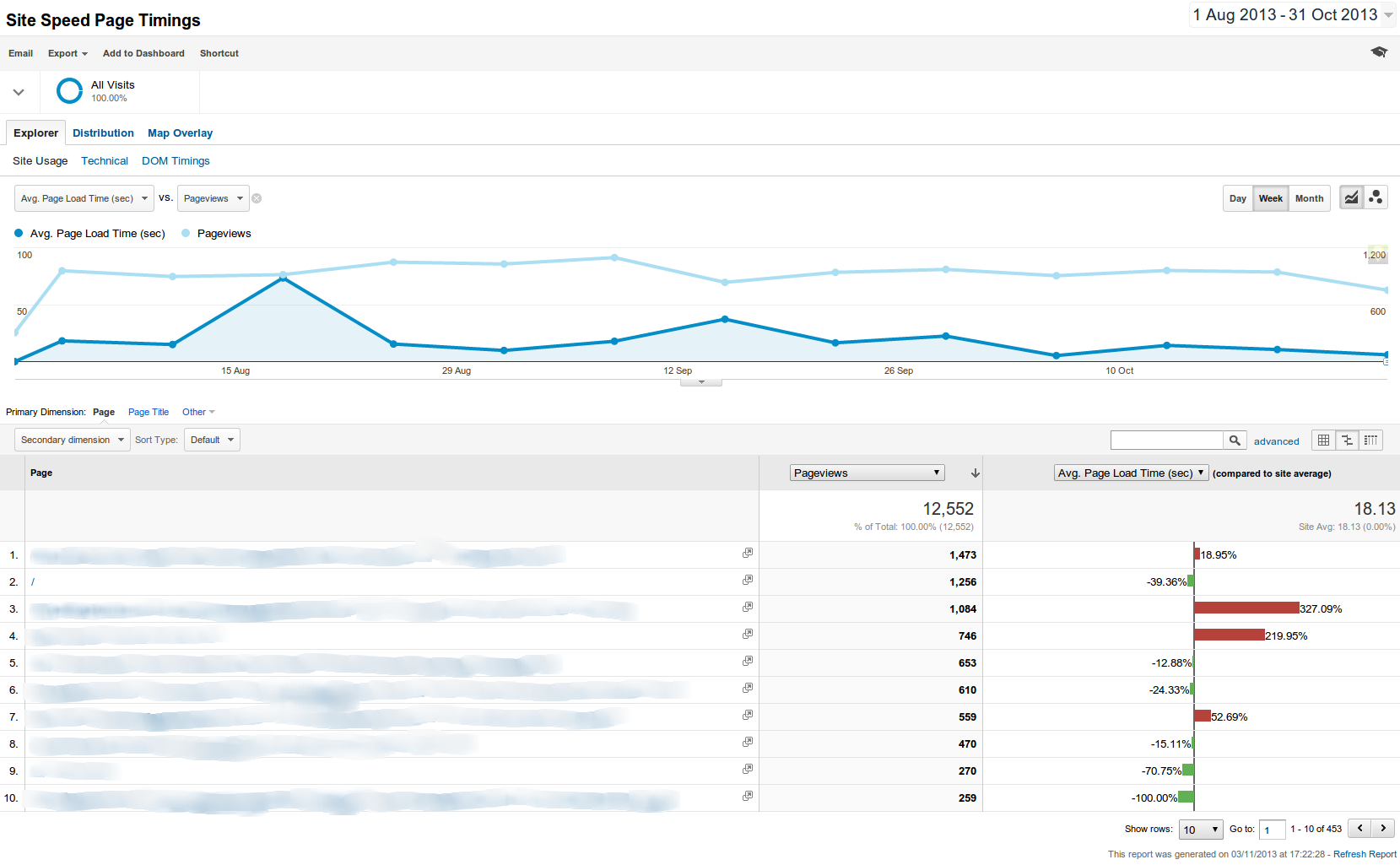 Sitespeed page timings