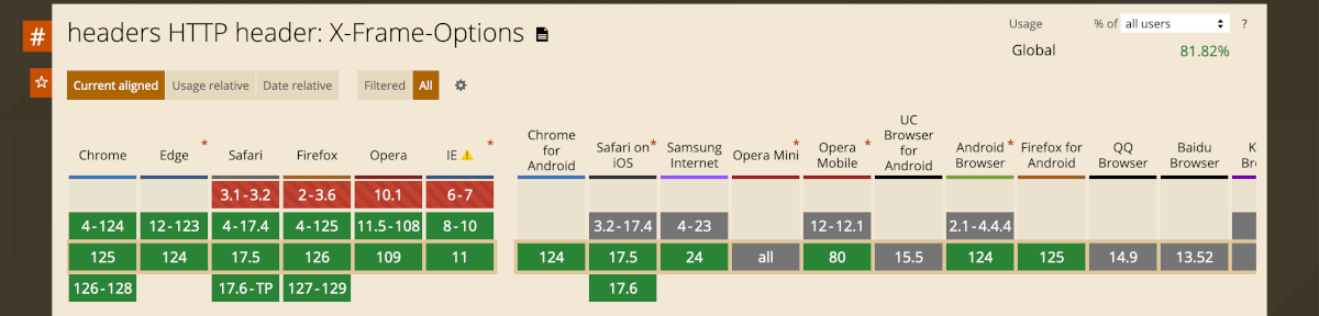 Http headers browser support