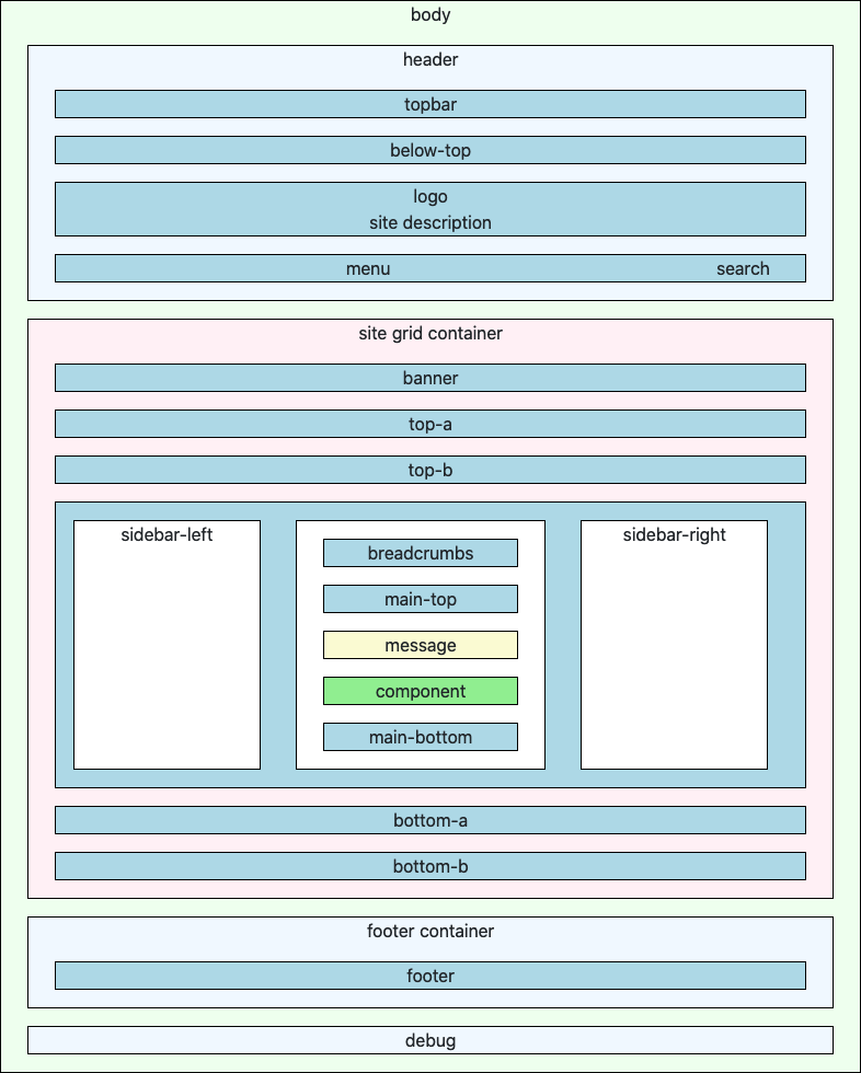 cassiopeia template position diagram